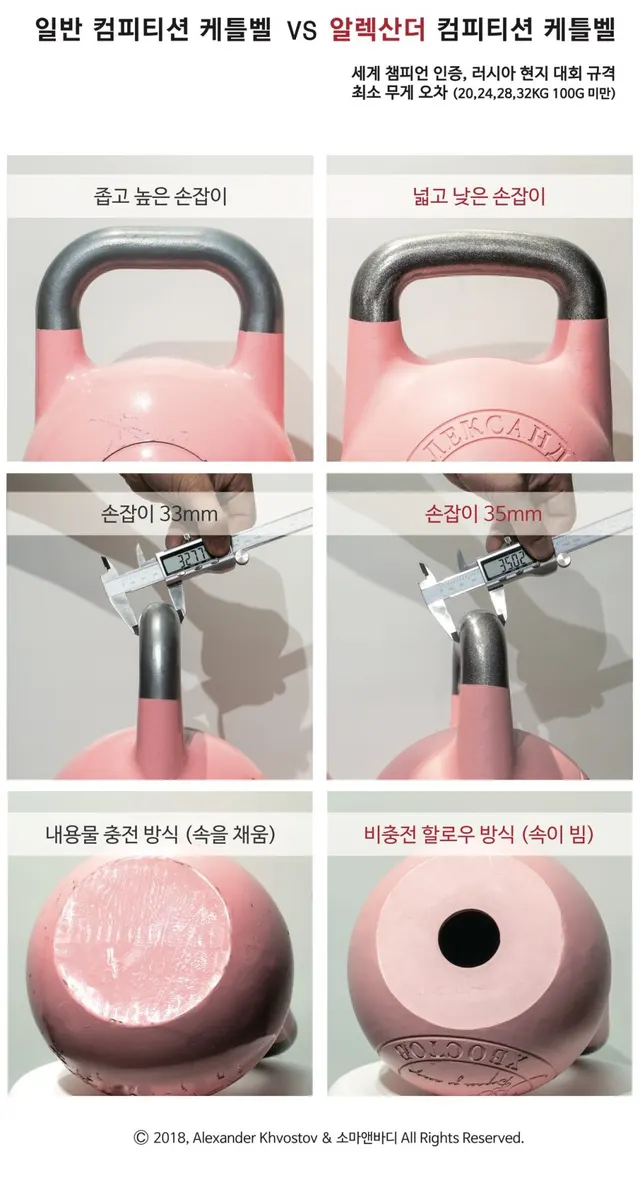 알렉산더 컴피티션 케틀벨과 일반 컴피티션 케틀벨을 대조. 손잡이 넓이, 굵기 그리고 제작 방식 리뷰