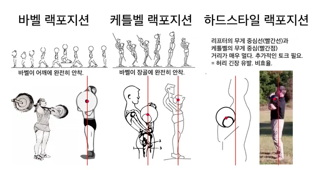 케틀벨 랙포지션 비교 사진 rack position