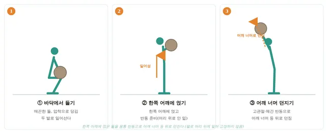 어깨 너머 던지기