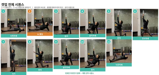 겟업 전체 시퀀스 — 올라가기(1~7)와 대칭으로 내려오기, 핵심 구간은 롤업