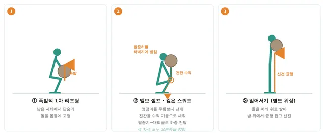 파키스탄 — 엘보 셸프